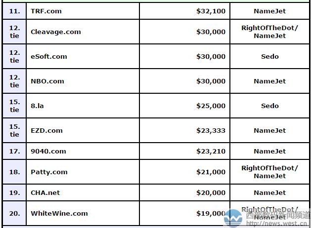 �OƷ����sw.com��455�fԪ�Ԛ�Z�ڣ��������ַ��������F(xi��n)����