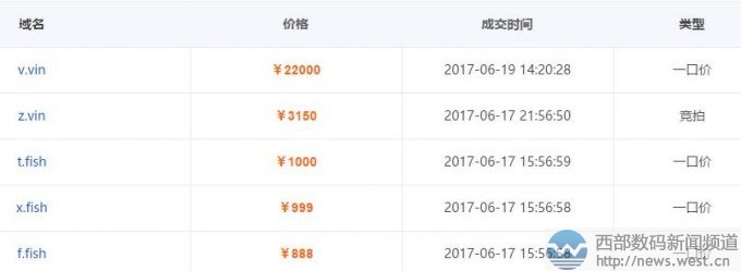 v.vin����λ��(sh��)�I(l��ng)㕣�����(g��)���ַ�������������(sh��)�a�ɽ�