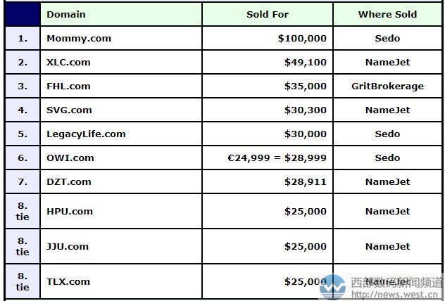 DN�񣺡���������������λ��(sh��)�Z��������ĸ����ռ��(j��)��ڽ�ɽ