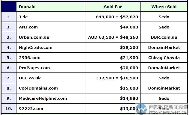 DN�񣺇��e�������cʮ�������ַ�J.de��38�fԪһ�e�Z��