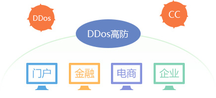 ȫ������κ���͵�DDoS��CC����