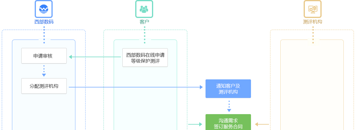 �ȱ��y�u����