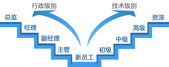 �l(f��)չͨ��